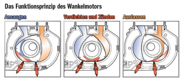 https://ro80.club/wafx_res/Images/0-375-Skizze%20Motorfunktion.png